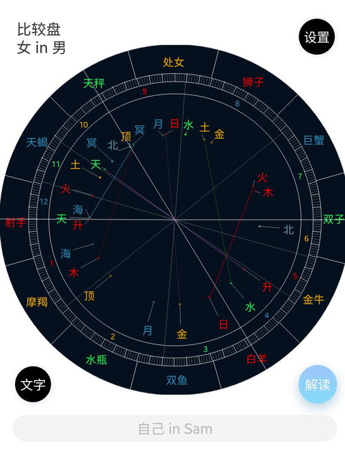 天秤座星盘查询，详细星盘查询