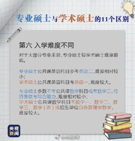 2022考研预报名开始 九图了解专硕与学硕