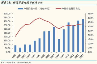 韩国股市纳入msci后为什么股市发生了暴跌