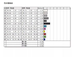 精度1e-12代表什么