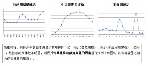 请问有没有系统的从初级到高级的讲股票的书