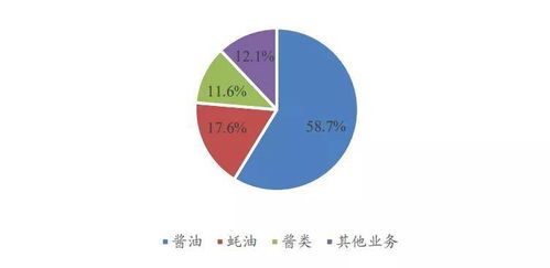 好未来教育集团发行什么股票代码