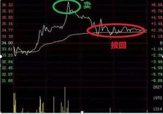 3000块钱买股票长期的大概1年后可以拿多少钱?