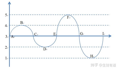 最近想买基金定投，预计投资1000元，一半钱买低风险的，一半钱买高风险的，望大家给点意见.