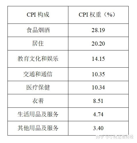 已知当月价格同比指数和权重如何计算拉动CPI涨幅？在线等~~急~~