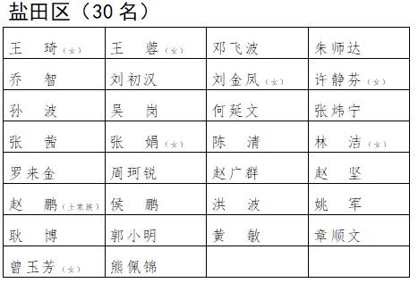 新一届深圳市人大代表名单 出炉