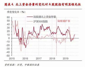 请问A股中的交易量多少算是正常啊？请给一个大概的范围！谢谢