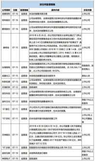 深交所就奥士康发出问询函