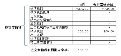 退还个人以前交的股金，贷现金，借方是什么？