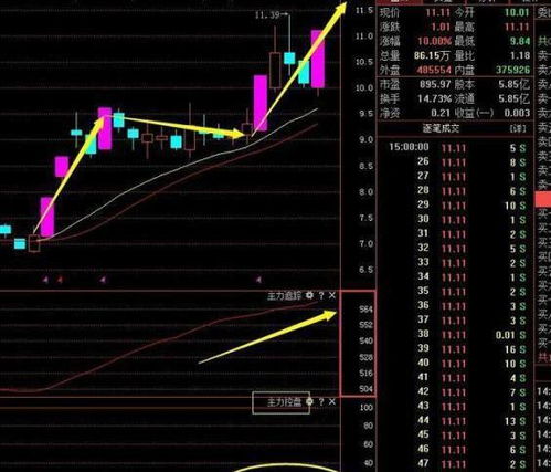 主力控盘的股宊然拉停后大盘大涨为什么它反而不涨?