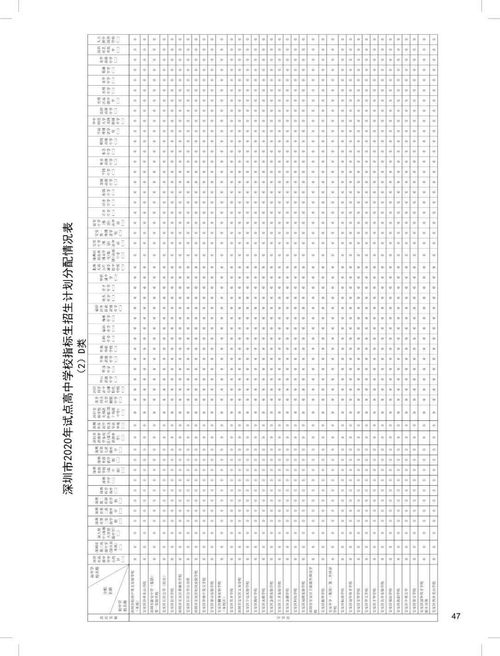 2020年各大初中指标生详细分配到校计划表