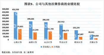 【风口解读】4连板南京熊猫提示风险称北斗技术开发、生产授时类产品占营收比重较小