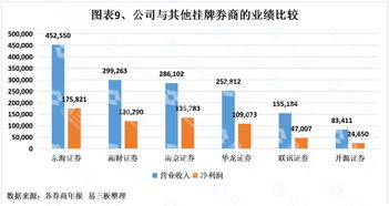 南京证券股票开户佣金多少 最低佣金万1