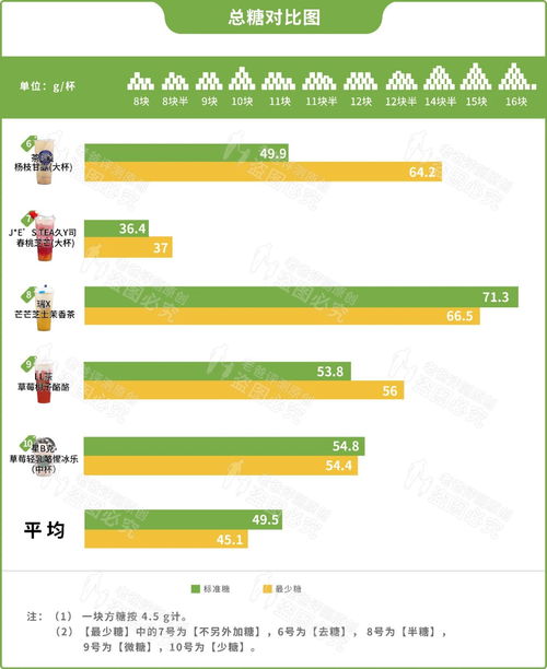 10家网红奶茶店,居然超过一半都在忽悠人