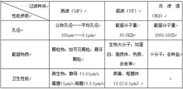 反渗透技术的应用与分析