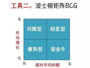 8张图带你了解优秀员工必备的八种实用工具 