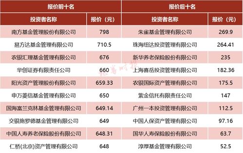 韩学臣非法募资多少钱