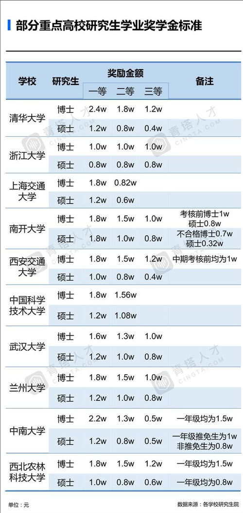 惊呆 研究生原来有这么多钱可以领