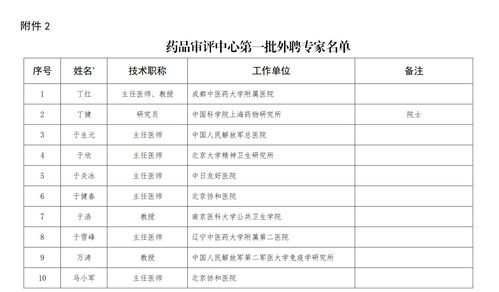 CDE第一批外聘专家名单,626名