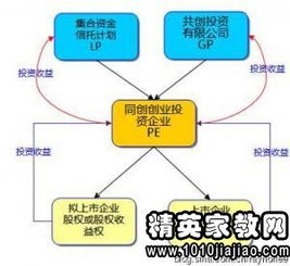 股票委托中的资产是什么