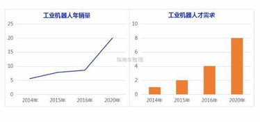 机械工程师没有前途，是不是应该转行