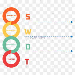 SWOT分析图表(SWOT分析表怎么写)