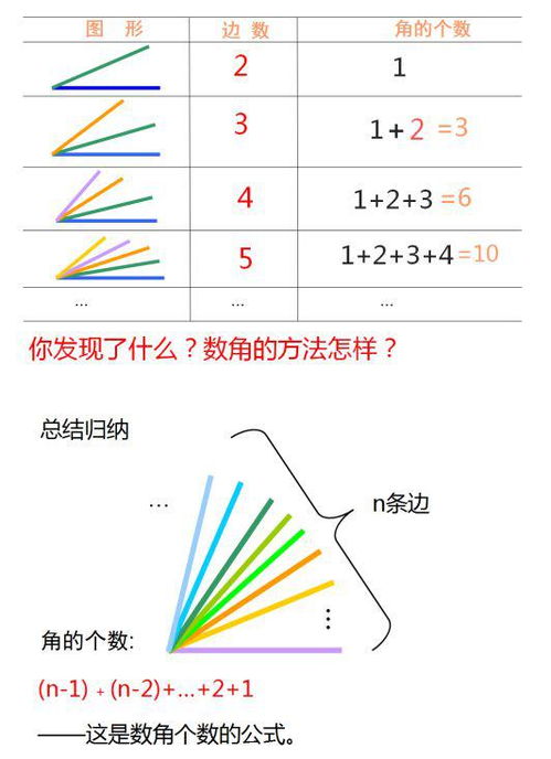 量角的知识