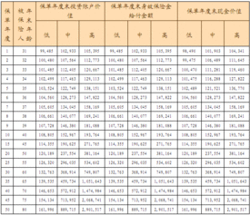 泰康人寿金满仓b款是骗人的