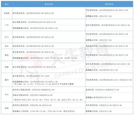 2023广东自考报名,广东自考本科报名时间2023(图1)