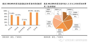 万国体育 837629.OC 差异化击剑赛道一马当先,体育教育稀缺优质标的