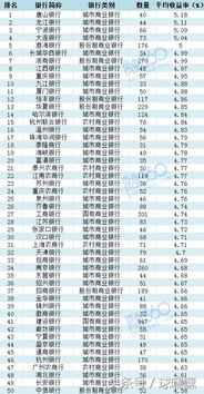 股份制银行有哪些高收益理财产品