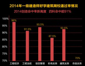 2015一建通关宝典