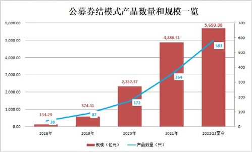 菜百股份两周年上市：产品、渠道矩阵全面爆发，创新发展拓展营收空间