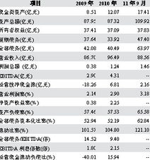 江西稀有稀土金属钨业集团有限公司的产业板块