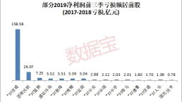 有限责任公司亏损，在资不抵债的情况下，股东是否有连带责任