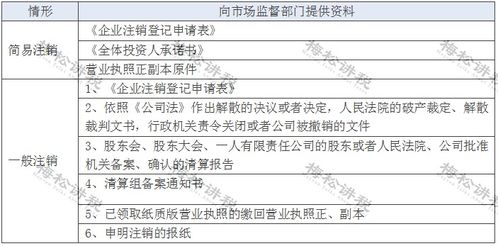 公司注销后剩余资产被侵占