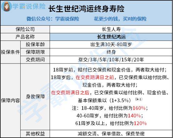 中意保险理财可靠吗知乎推荐,长生人寿买保险可靠吗