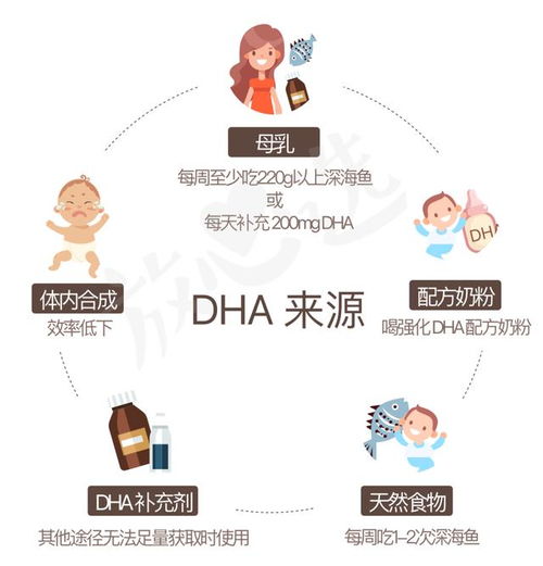 星医百 三文鱼买不到,我拿什么给宝宝补充DHA