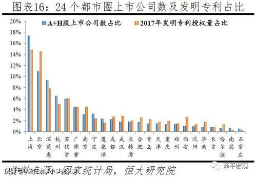 中国24个千万级大都市圈,谁最有潜力