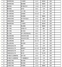 河南高职高专院校？河南省高职高专院校名单