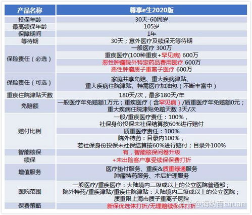 人寿百万医疗保险有用吗中国人寿百万医疗保险可靠吗