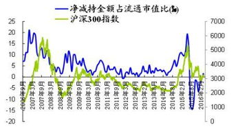 重庆渝北区松树桥哪里有证券营业点?嘉实增长;南方中证5O0属于哪l类基金?