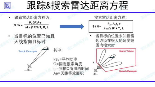 雷达系统介绍 各种形式的雷达方程