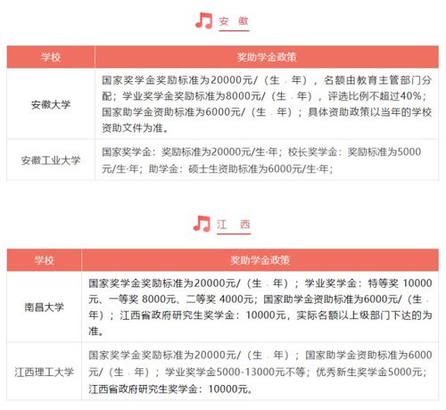 国家励志奖学金没拿过奖,国家励志奖学金为什么还不发？