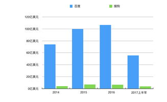 市盈TMT值多少合适