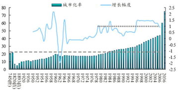 2022年重庆城市化率达到多少