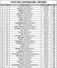 国内上市公司有哪些公司的大股东是排名世界500强的