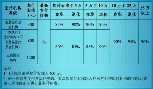 城乡居民基本医疗保险能报销多少(玉州区城乡居民医疗保险门诊报销)