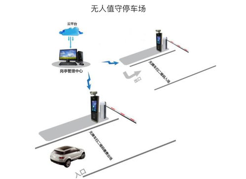 无人值守停车场怎么收费(本地人免费停车场怎么收费)