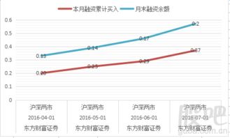 求助东方财富证券融资融券资金资金量是否充足？